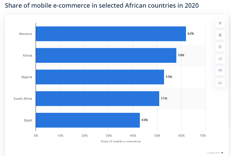 mobile - ecommerce